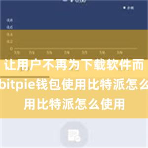 让用户不再为下载软件而烦恼bitpie钱包使用比特派怎么使用