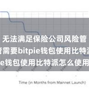 无法满足保险公司风险管理和监管需要bitpie钱包使用比特派怎么使用